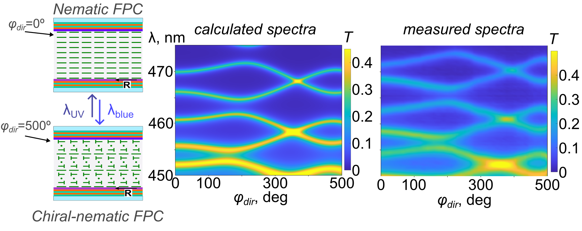 Результат РНФ_ЛМС_2025 Fig_A1.png